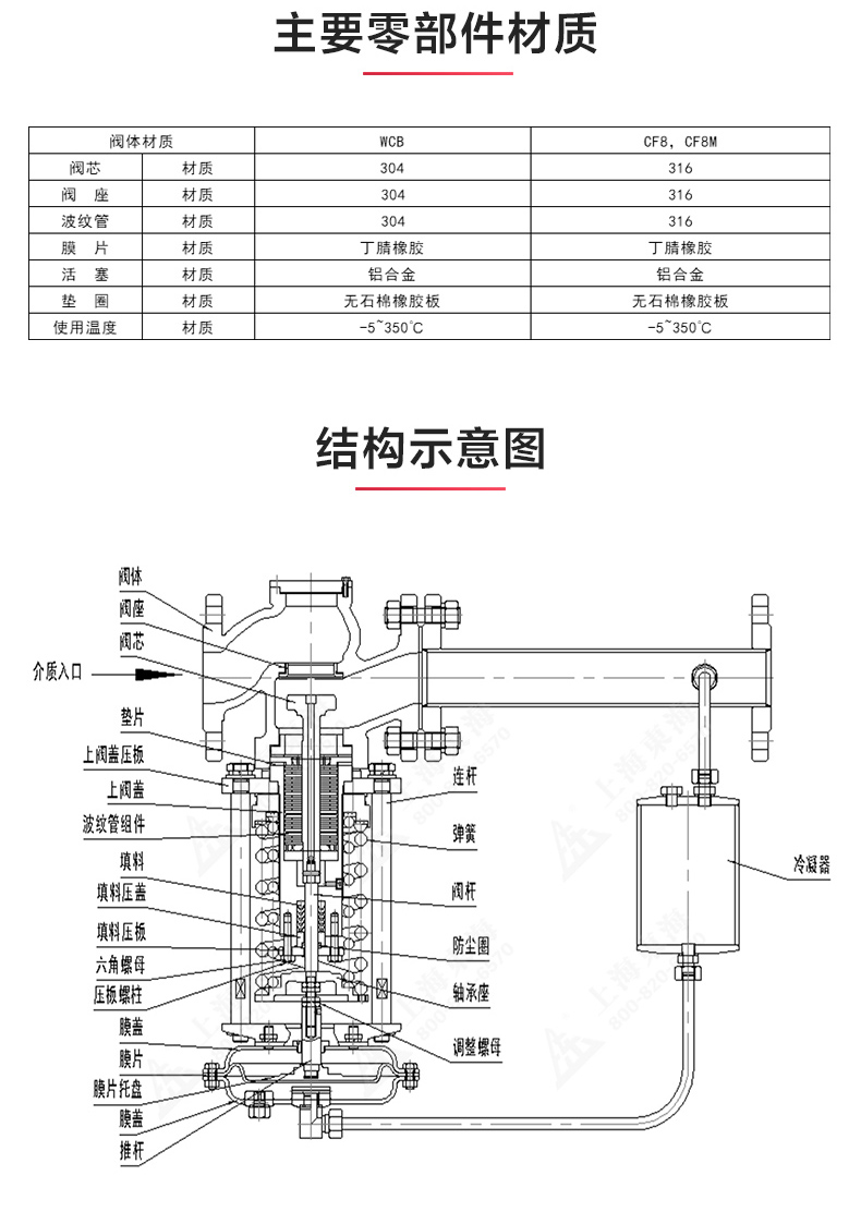 ZZYP型自立式壓力調(diào)節(jié)閥_產(chǎn)品結(jié)構(gòu)圖.jpg