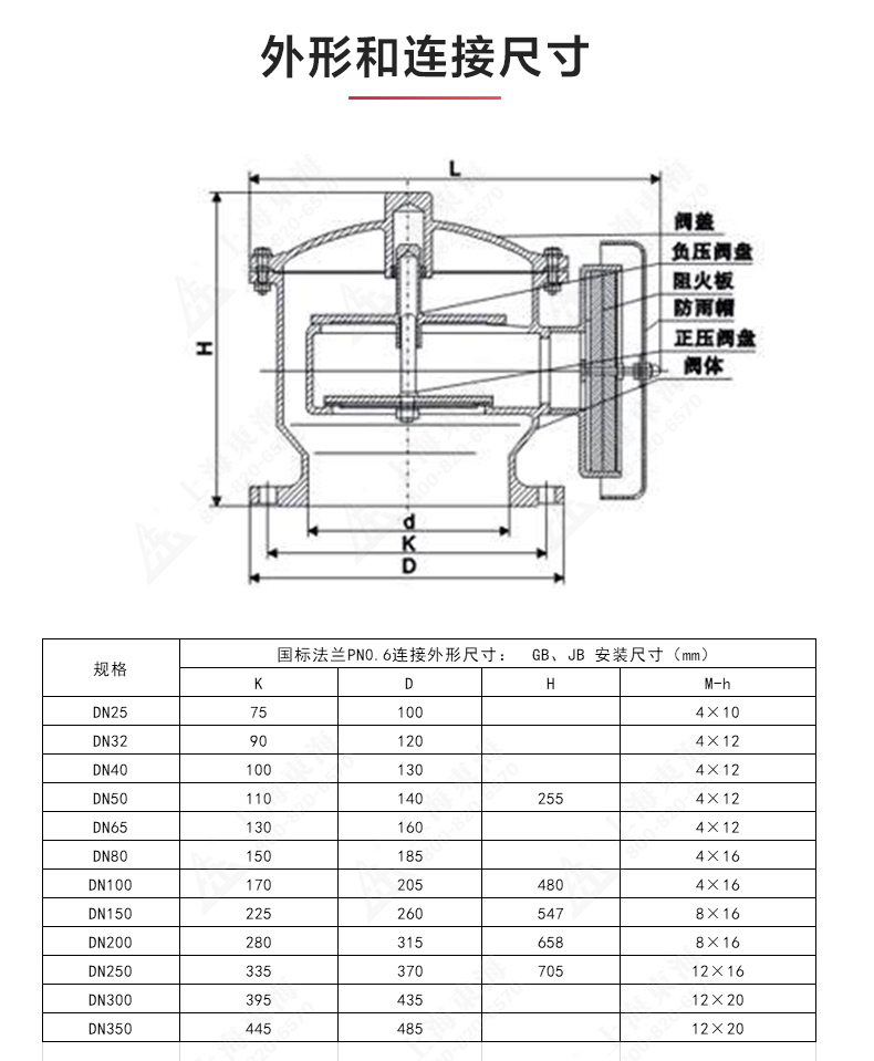 ZFQ-2型鑄鋼呼吸閥_產(chǎn)品結(jié)構(gòu)圖.jpg