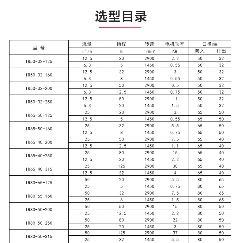 IR型離心泵_產(chǎn)品選型目錄.jpg