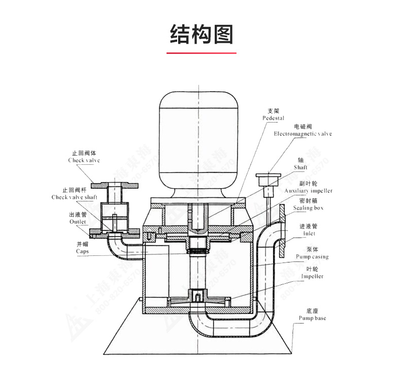 WFB型無(wú)密封自吸泵_產(chǎn)品結(jié)構(gòu)圖.jpg