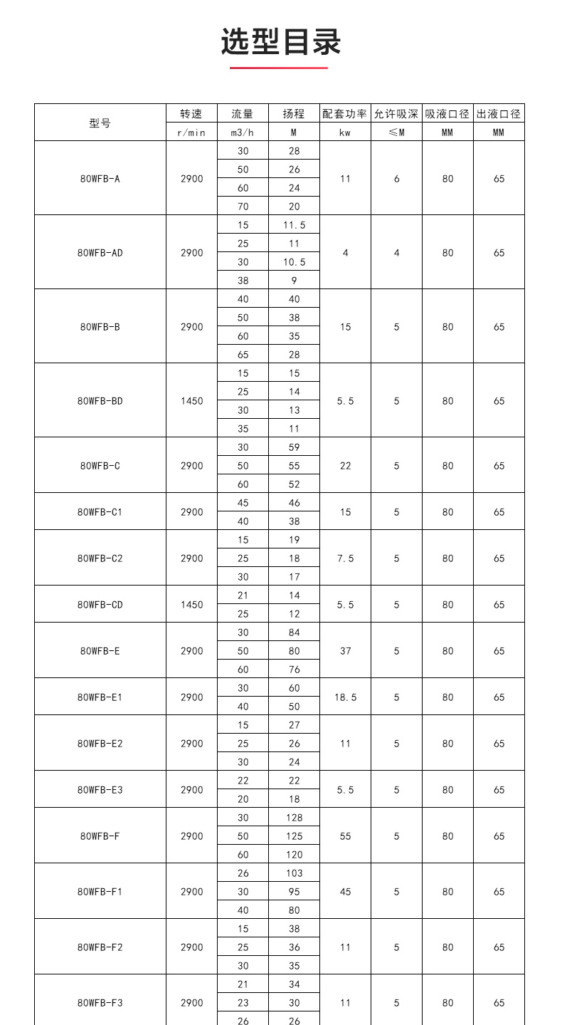 WFB型無(wú)密封自吸泵_產(chǎn)品性能參數(shù).jpg