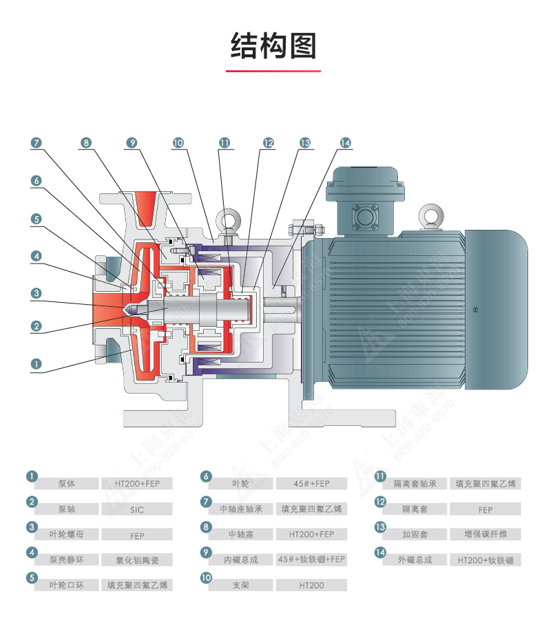 CQB-F型氟塑料磁力泵_產(chǎn)品結(jié)構(gòu)圖.jpg