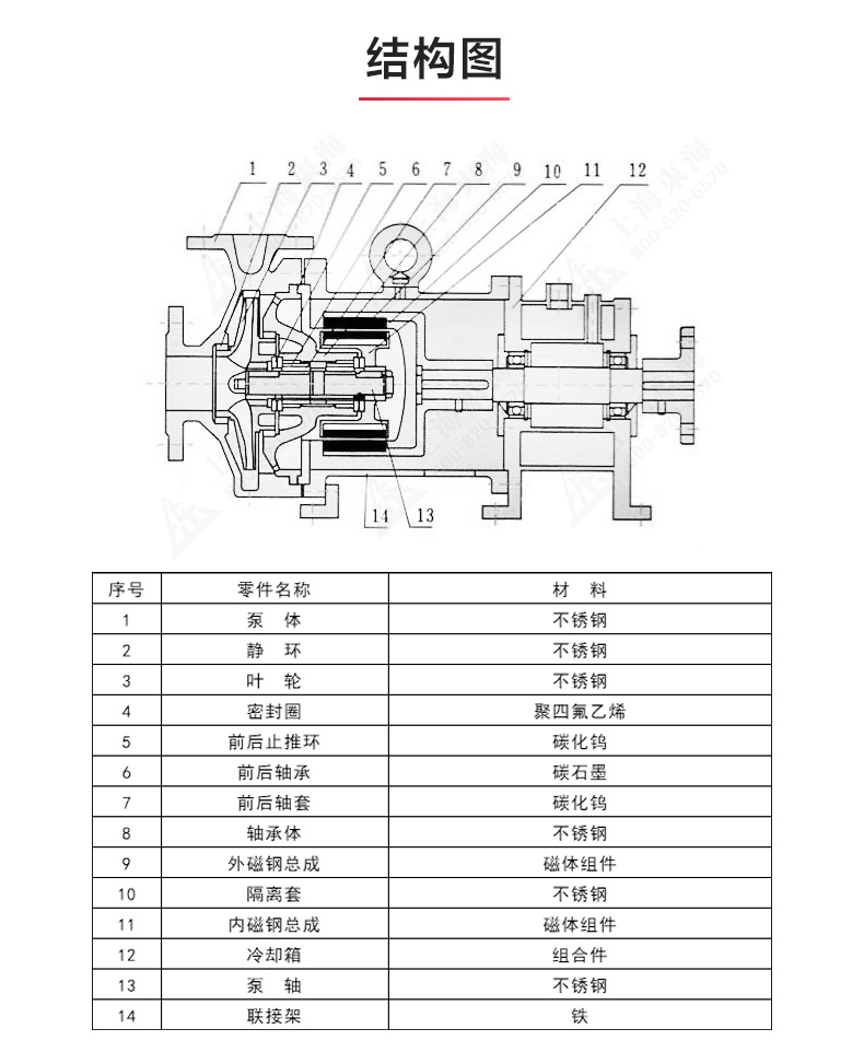 CQG型保溫磁力泵_產(chǎn)品結(jié)構(gòu)圖.jpg