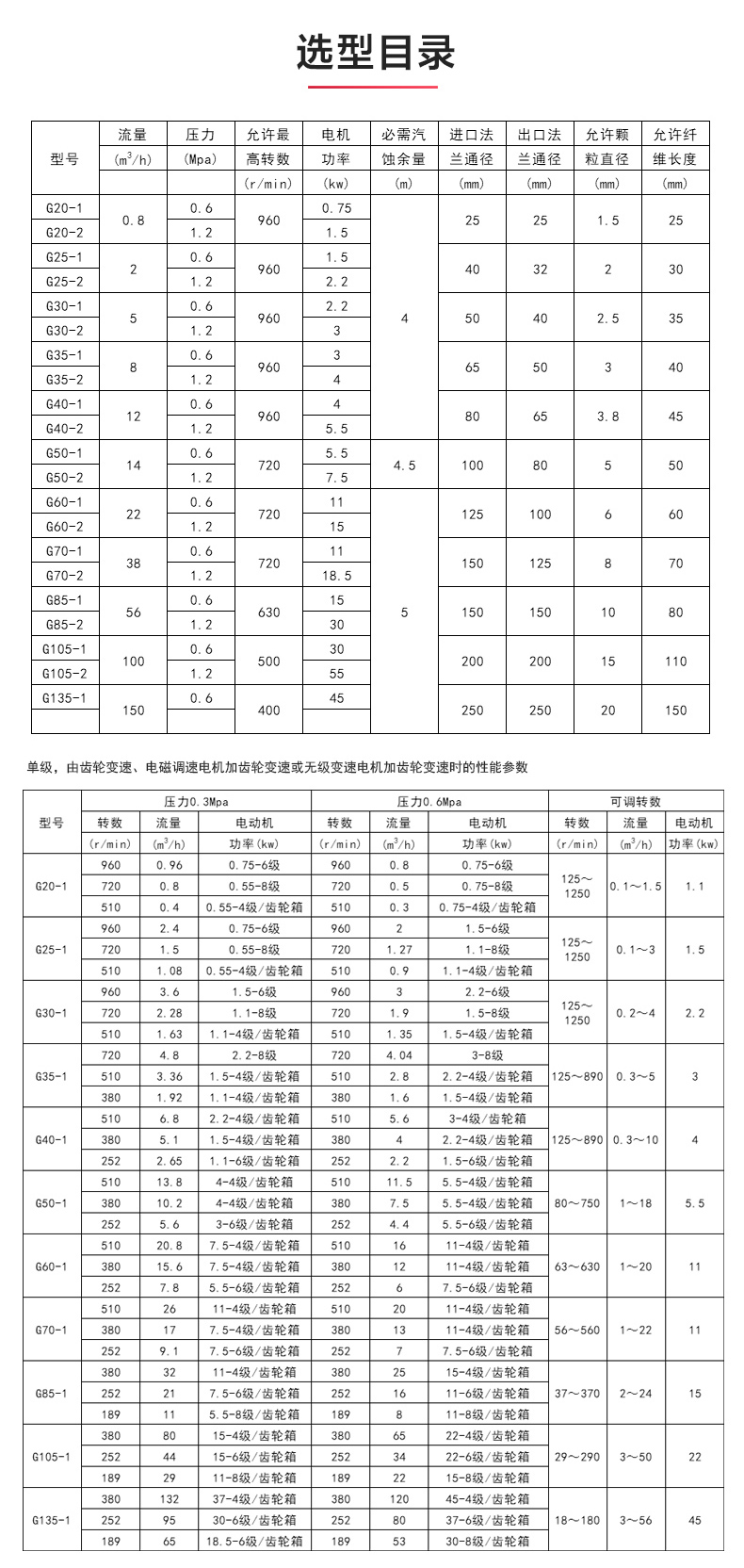 G型螺桿泵_產(chǎn)品選型目錄.jpg