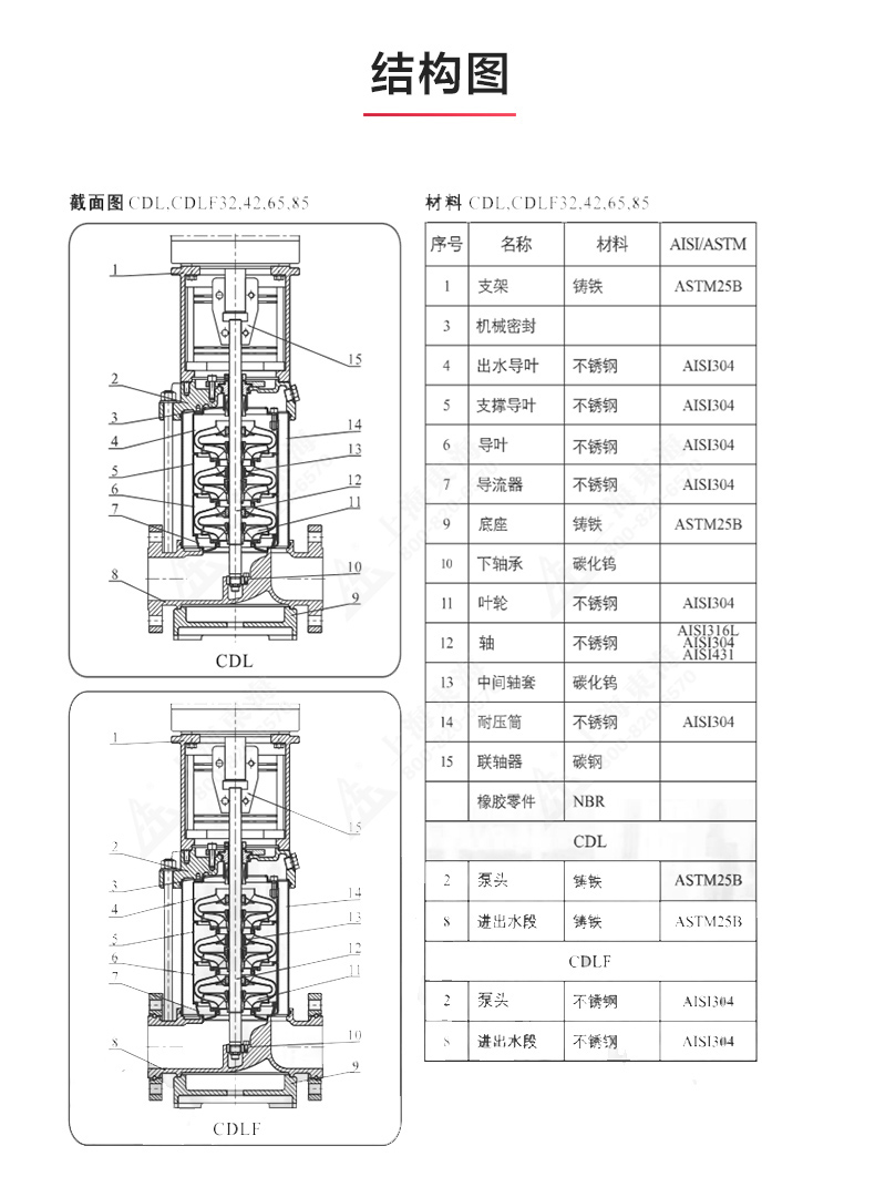 CDLF型立式多級離心泵_產(chǎn)品結(jié)構(gòu)圖.jpg