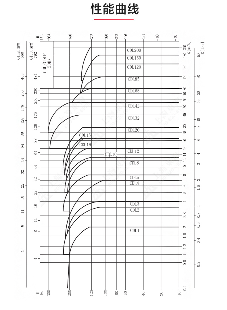 CDLF型立式多級離心泵_產(chǎn)品性能參數(shù).jpg