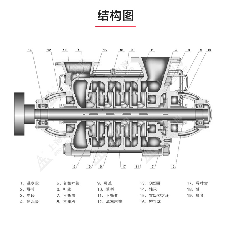 D型多級(jí)泵_產(chǎn)品結(jié)構(gòu)圖.jpg