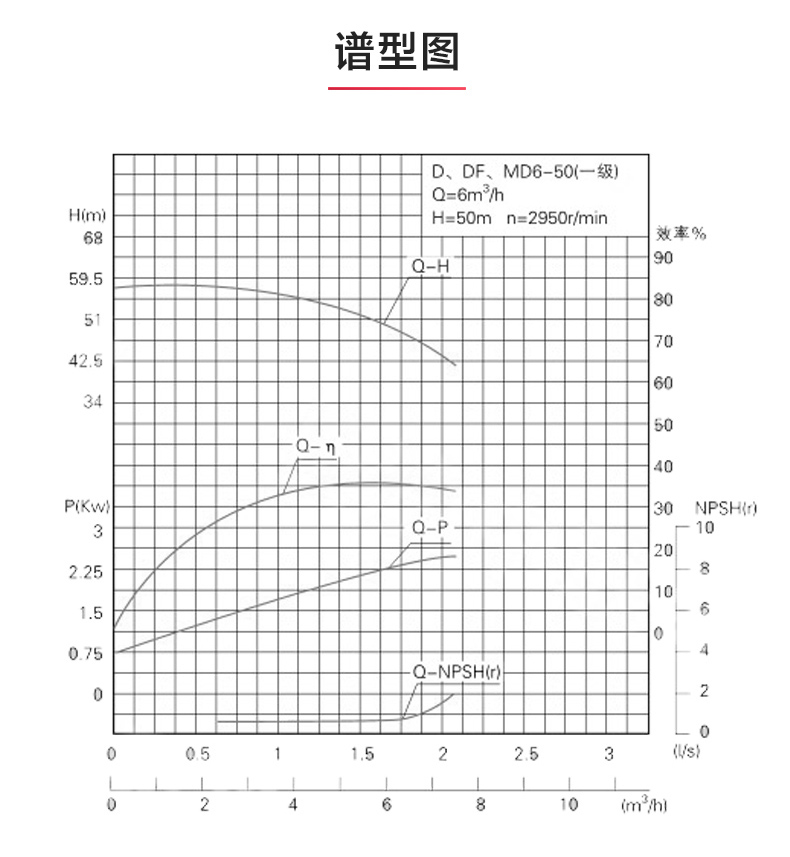 D型多級(jí)泵_產(chǎn)品性能參數(shù).jpg