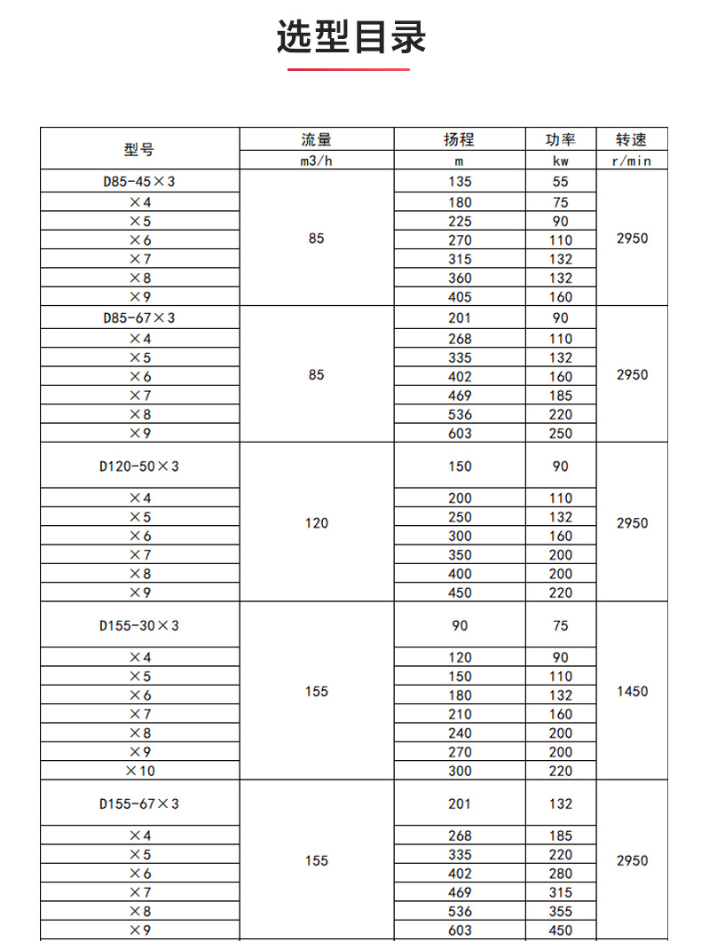 D型多級(jí)泵_產(chǎn)品選型目錄.jpg