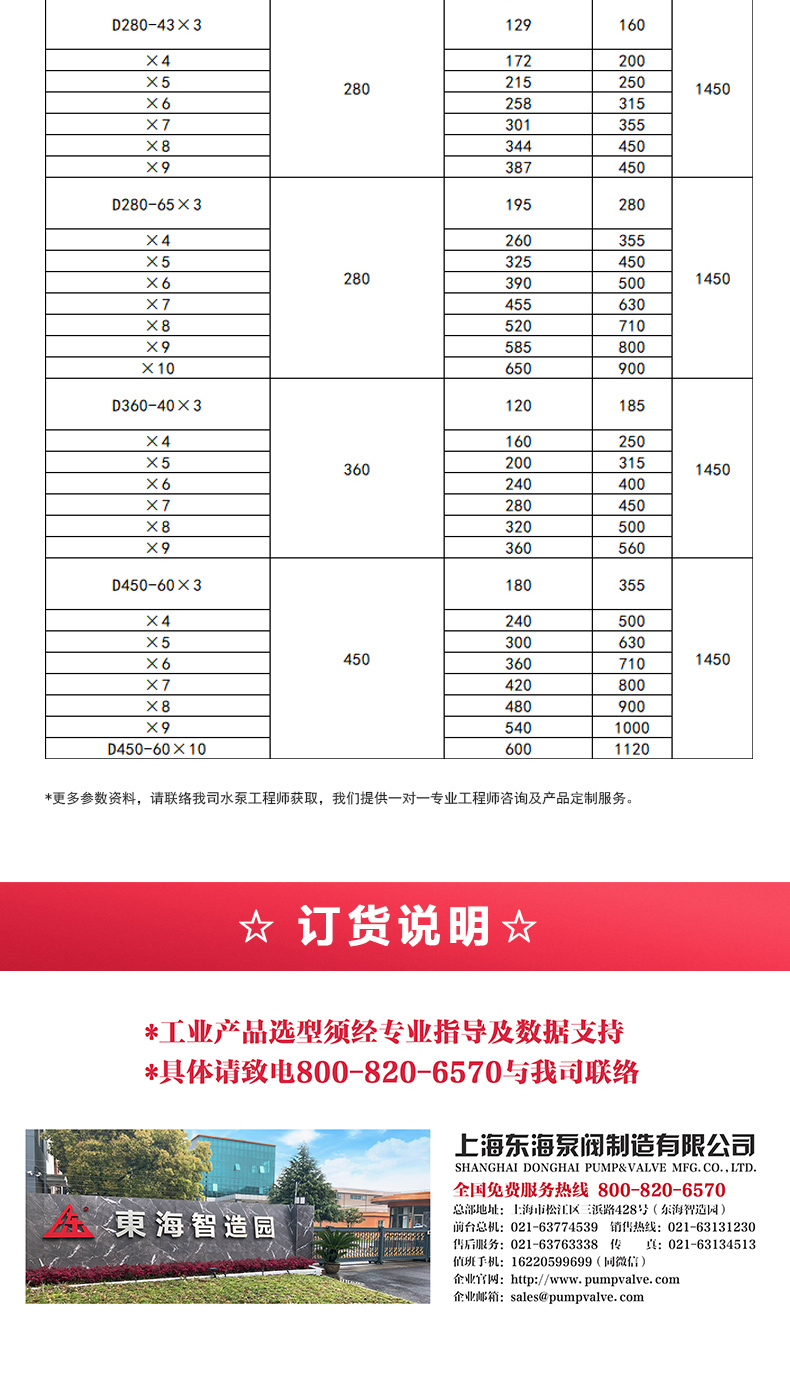 D型多級(jí)泵_產(chǎn)品選型目錄2.jpg