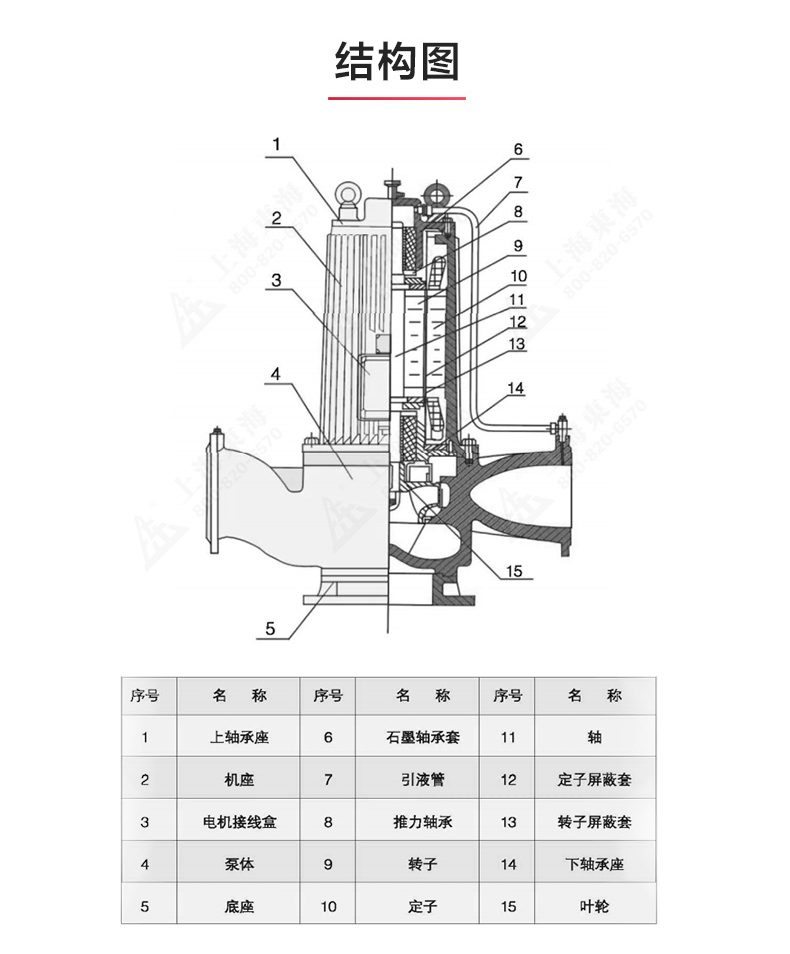 SPG型屏蔽泵_產(chǎn)品結(jié)構(gòu)圖.jpg