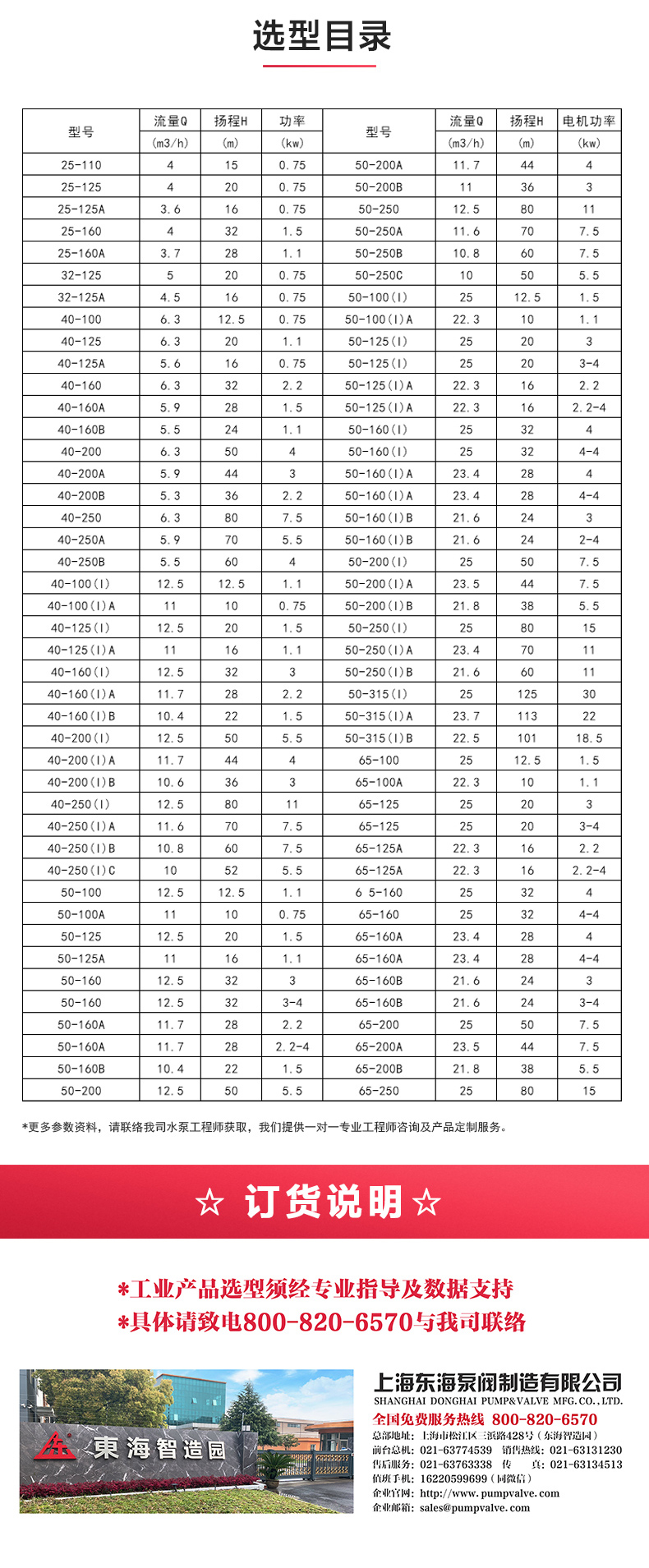 SPG型屏蔽泵_產(chǎn)品選型目錄.jpg