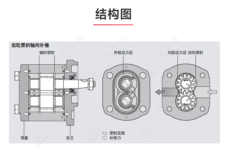 2CY型齒輪油泵_產(chǎn)品結(jié)構(gòu)圖.jpg