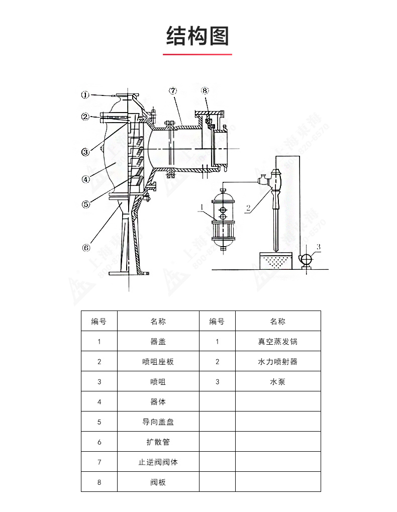 水利噴射器_產(chǎn)品結(jié)構(gòu)圖.jpg