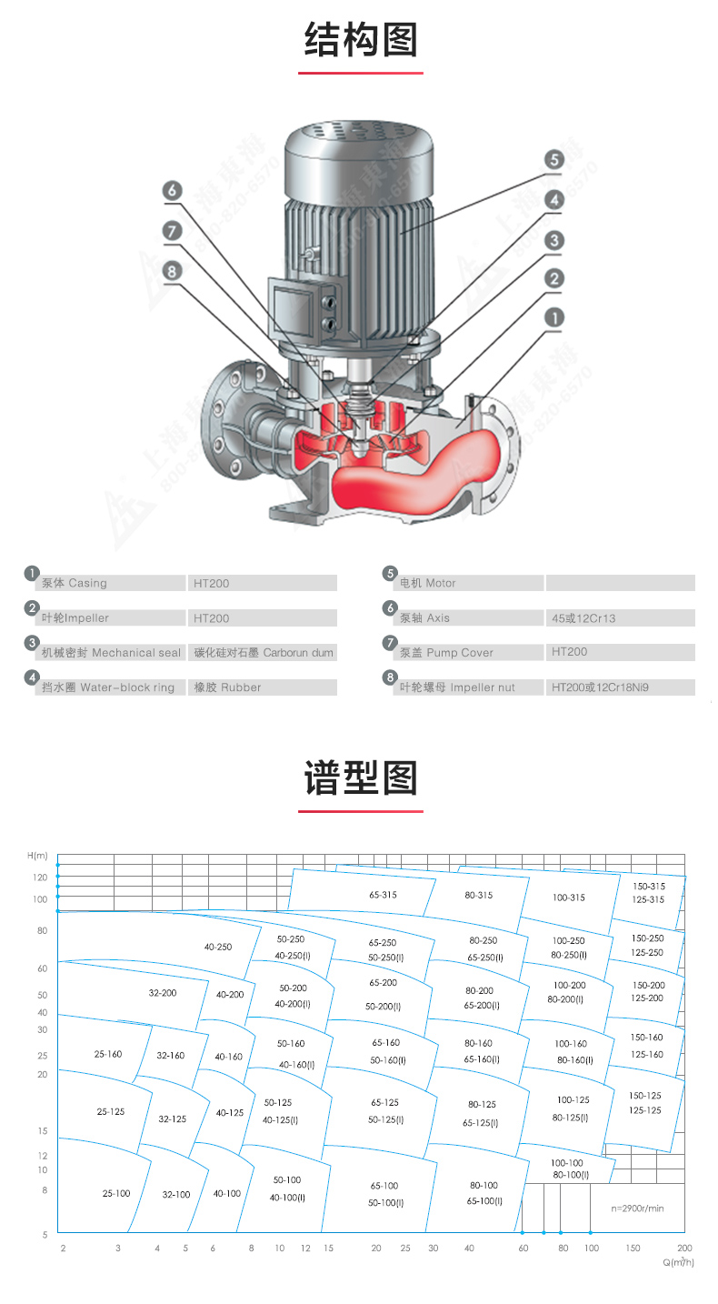 GRGD型離心泵_產(chǎn)品結(jié)構(gòu)圖.jpg