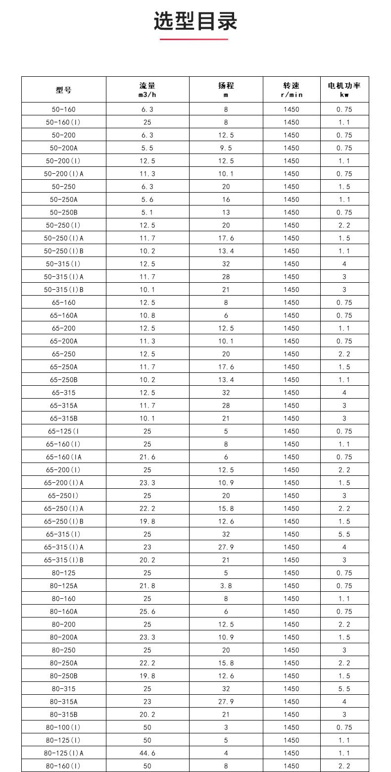 GRGD型離心泵_產(chǎn)品選型目錄.jpg