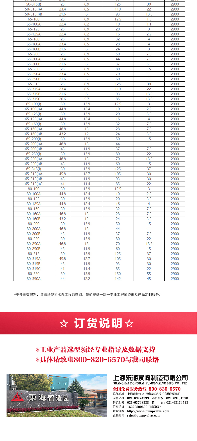 GRG型離心泵_產(chǎn)品選型目錄2.jpg