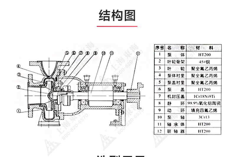 IHF型氟塑料襯里離心泵_03.jpg