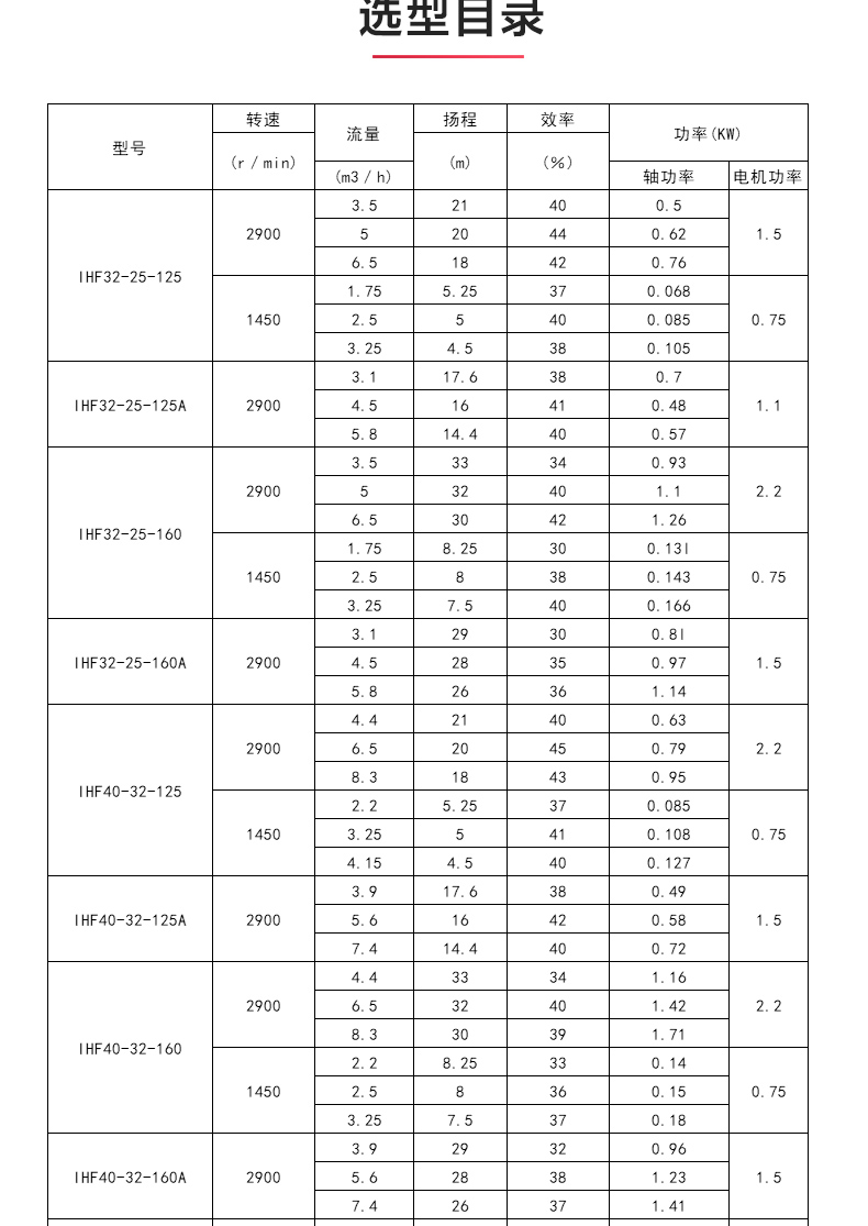 IHF型氟塑料襯里離心泵_04.jpg