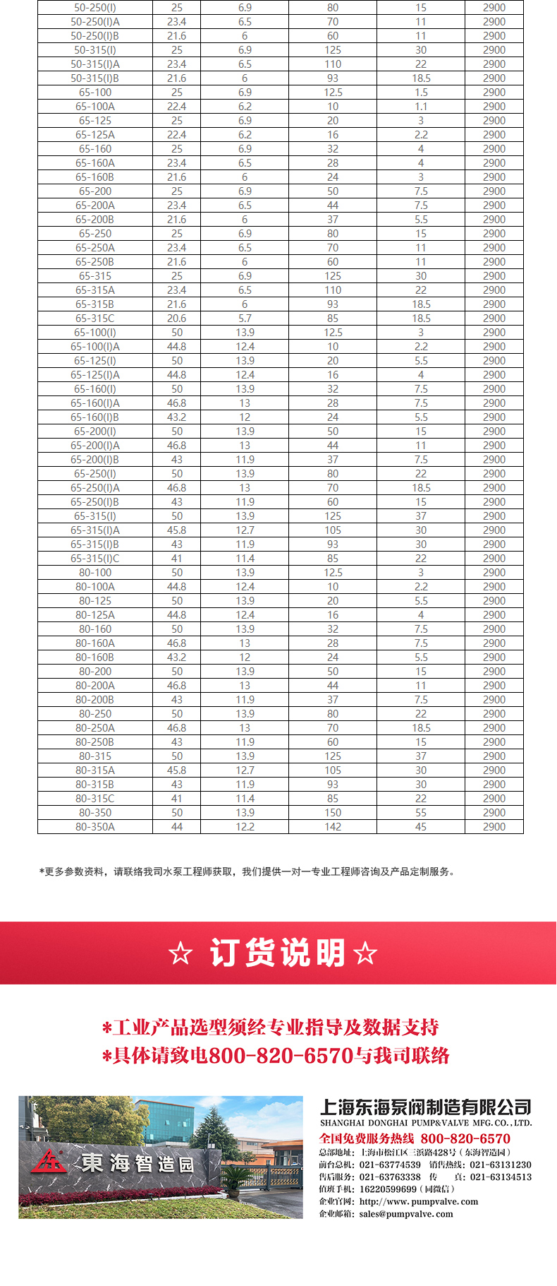 IHGB型離心泵_產(chǎn)品選型目錄2.jpg