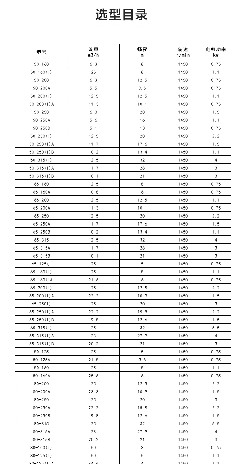 IHGD型離心泵_04.jpg