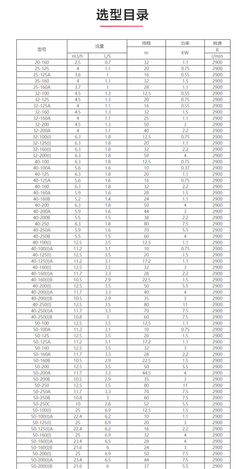 IHG型離心泵_產(chǎn)品選型目錄.jpg