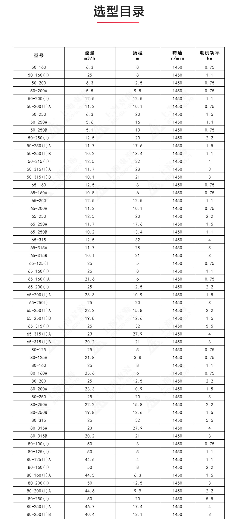 IRGD型離心泵_產(chǎn)品選型目錄1.jpg