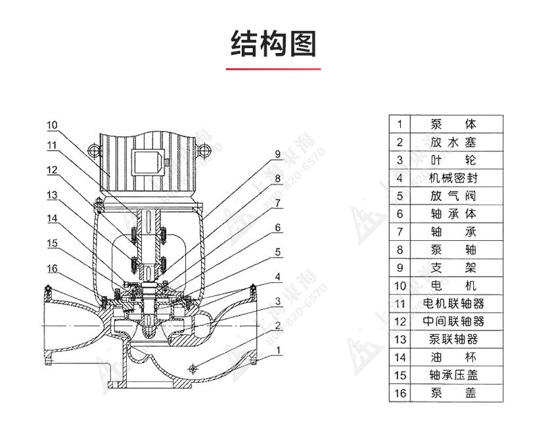 ISGB便拆式管道離心泵_03.jpg