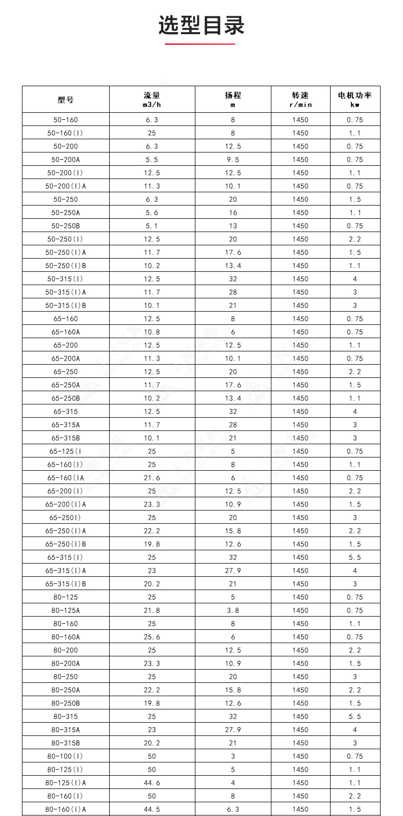 ISGD型離心泵_產(chǎn)品選型目錄.jpg