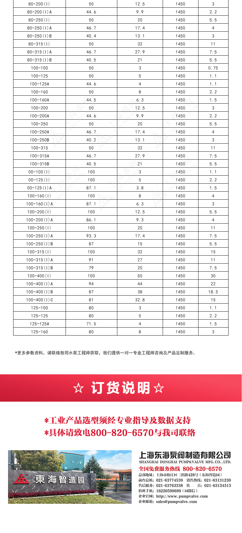 ISGD型離心泵_產(chǎn)品選型目錄2.jpg