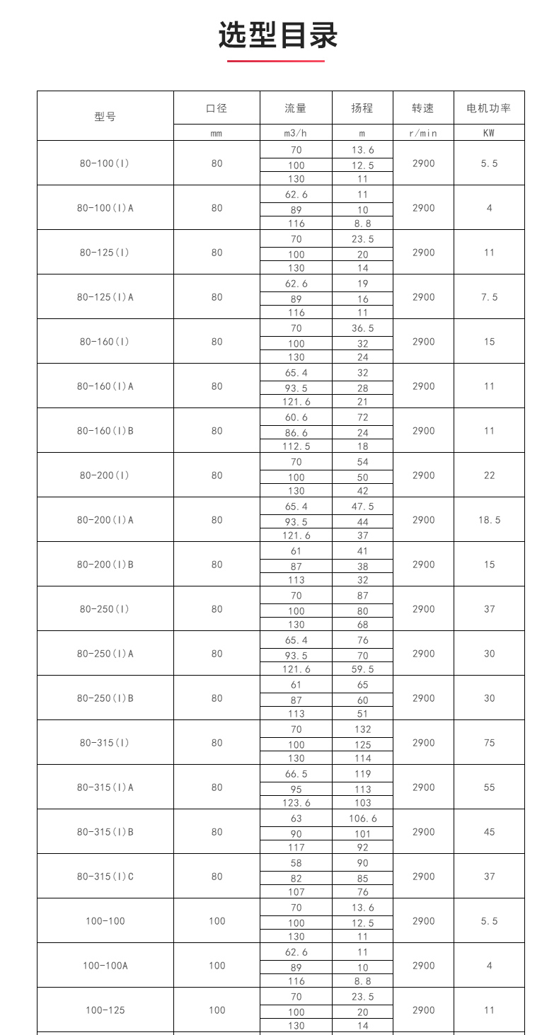 ISWBY型離心泵_04.jpg