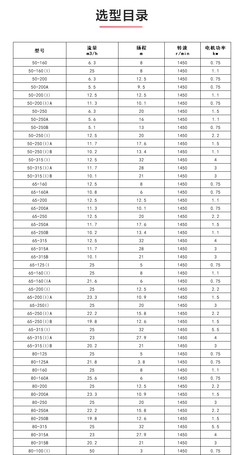 ISWD型離心泵_04.jpg