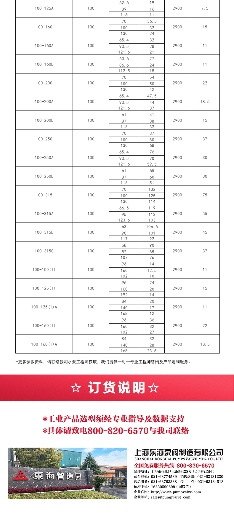 ISWR型離心泵_產(chǎn)品選型目錄2.jpg