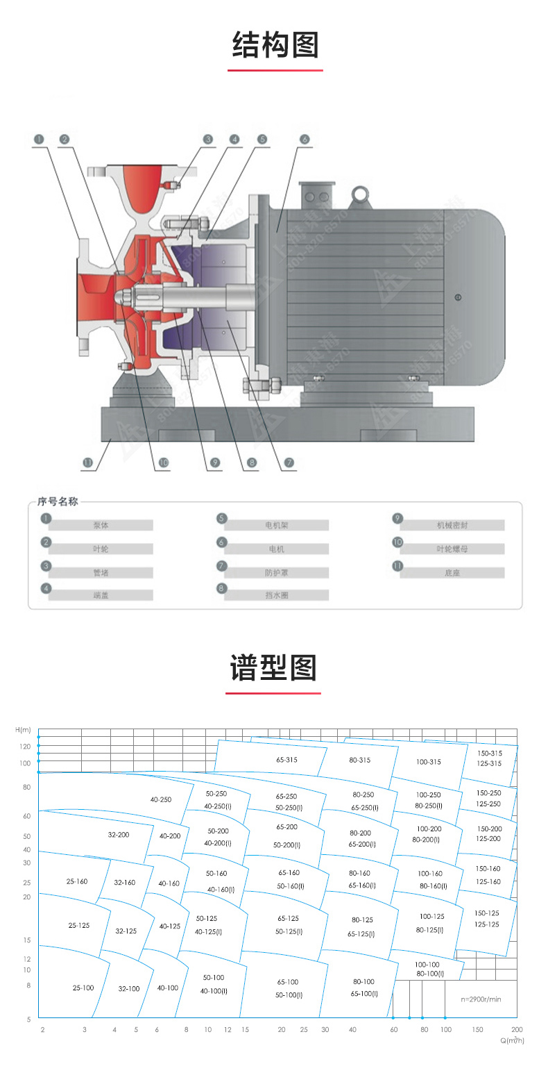 ISW型離心泵_03.jpg