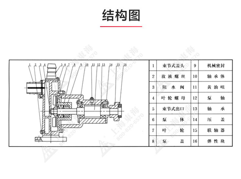 JMZ型移動(dòng)式自吸酒泵_03.jpg