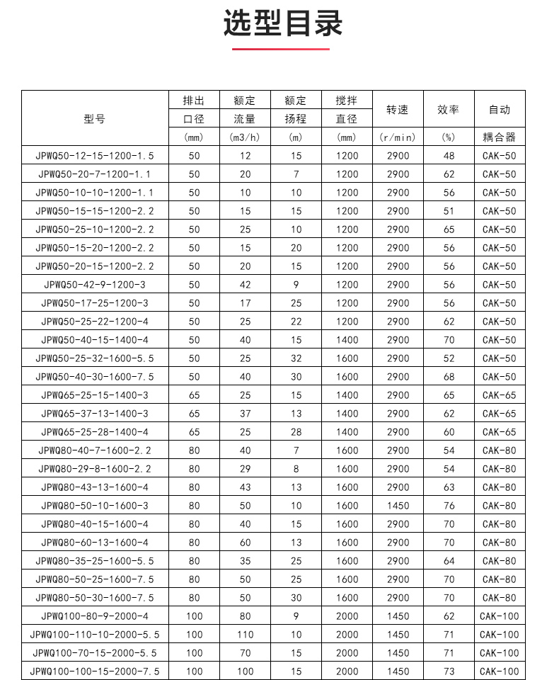 JPWQ型自動(dòng)攪拌排污泵_04.jpg