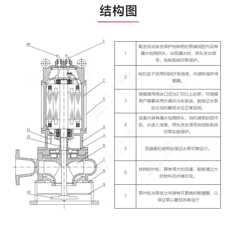 JYWQ型自動(dòng)攪拌排污泵_03.jpg