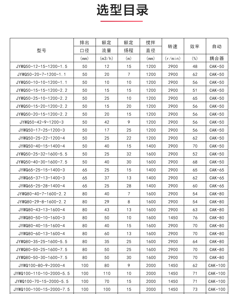 JYWQ型自動(dòng)攪拌排污泵_04.jpg