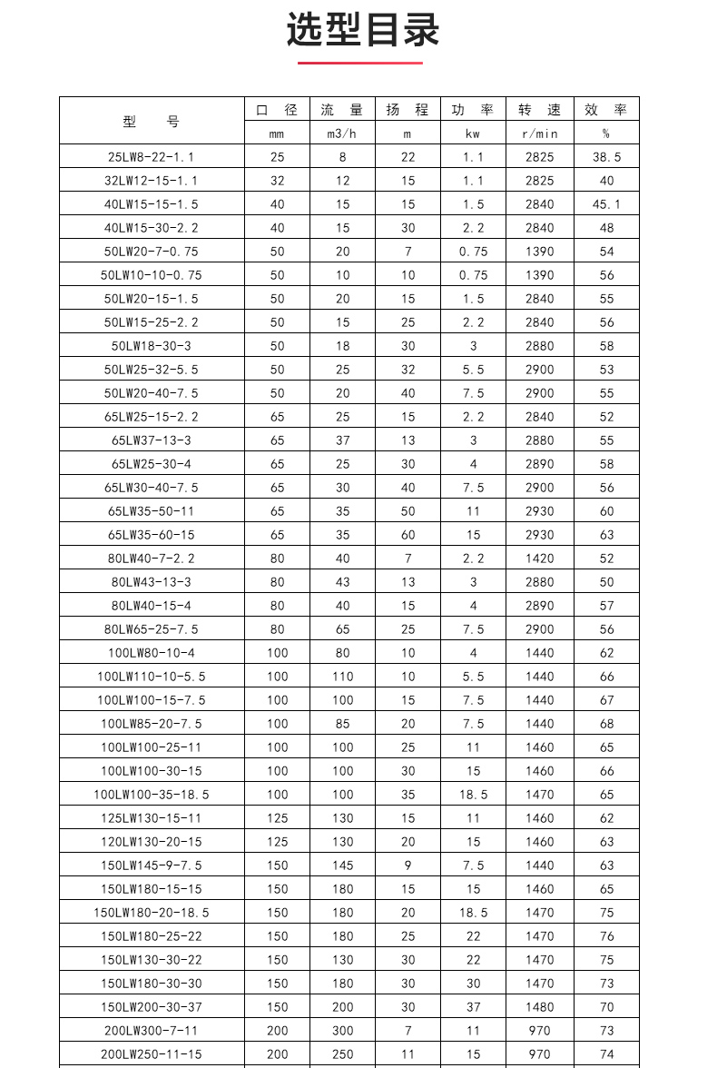 LW型立式無堵塞排污泵_04.jpg