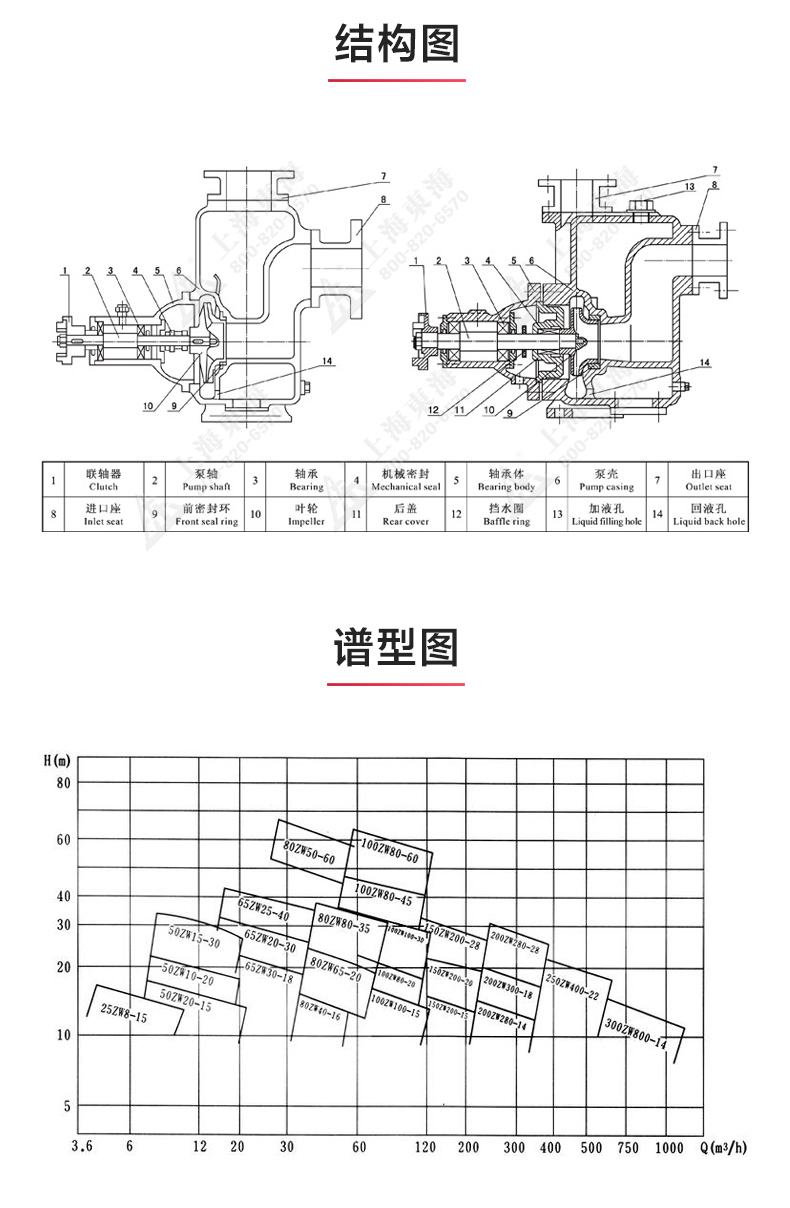 ZW型不銹鋼自吸排污泵_03.jpg