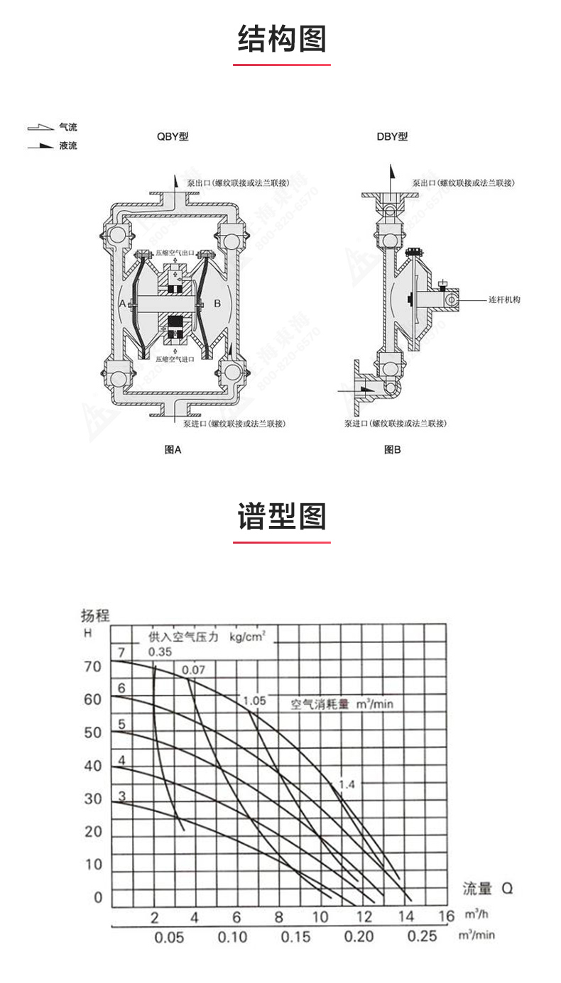 QBY3型氣動隔膜泵_03.jpg