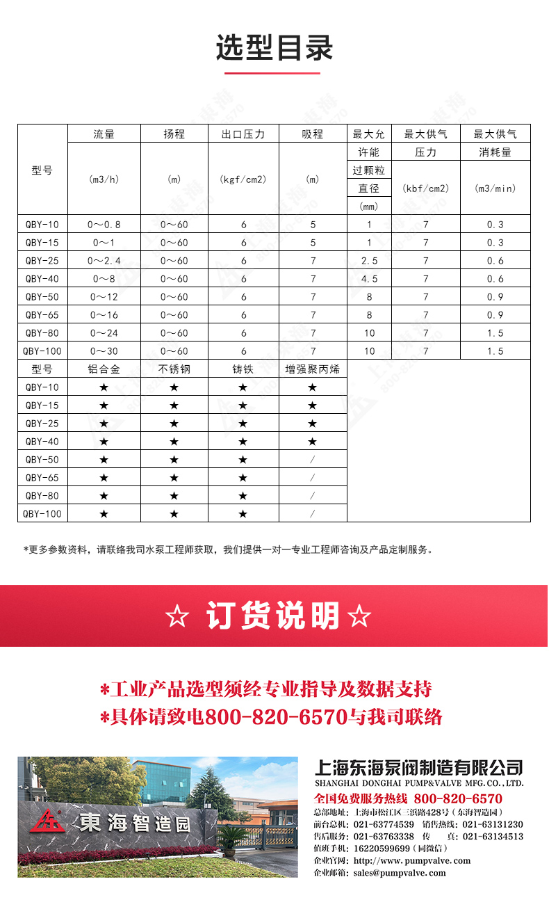 QBY3型氣動隔膜泵_04.jpg