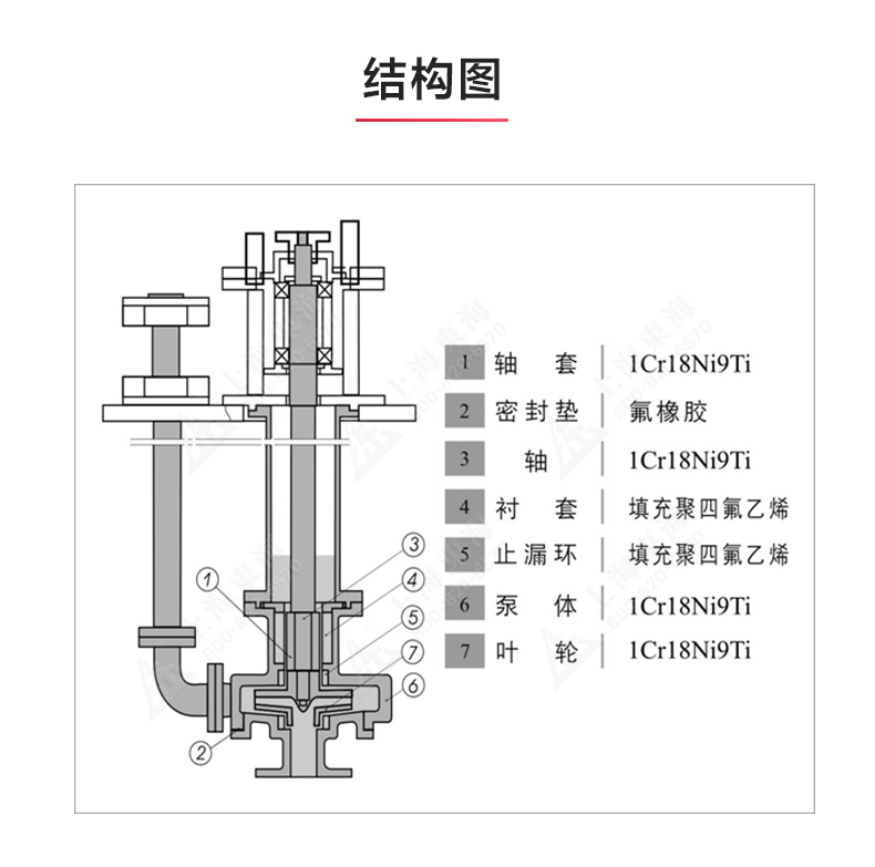 FSY型玻璃鋼液下泵_03.jpg