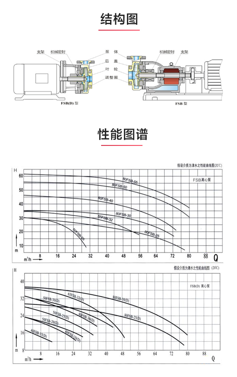 FSB型氟塑料離心泵_03.jpg