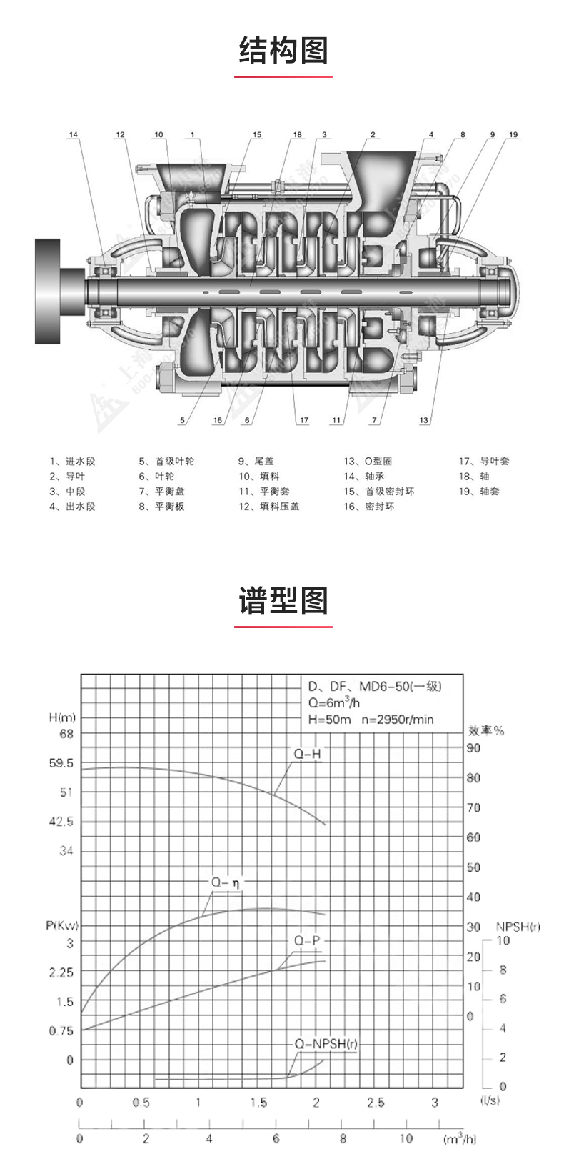 TSWA型臥式多級(jí)泵_03.jpg