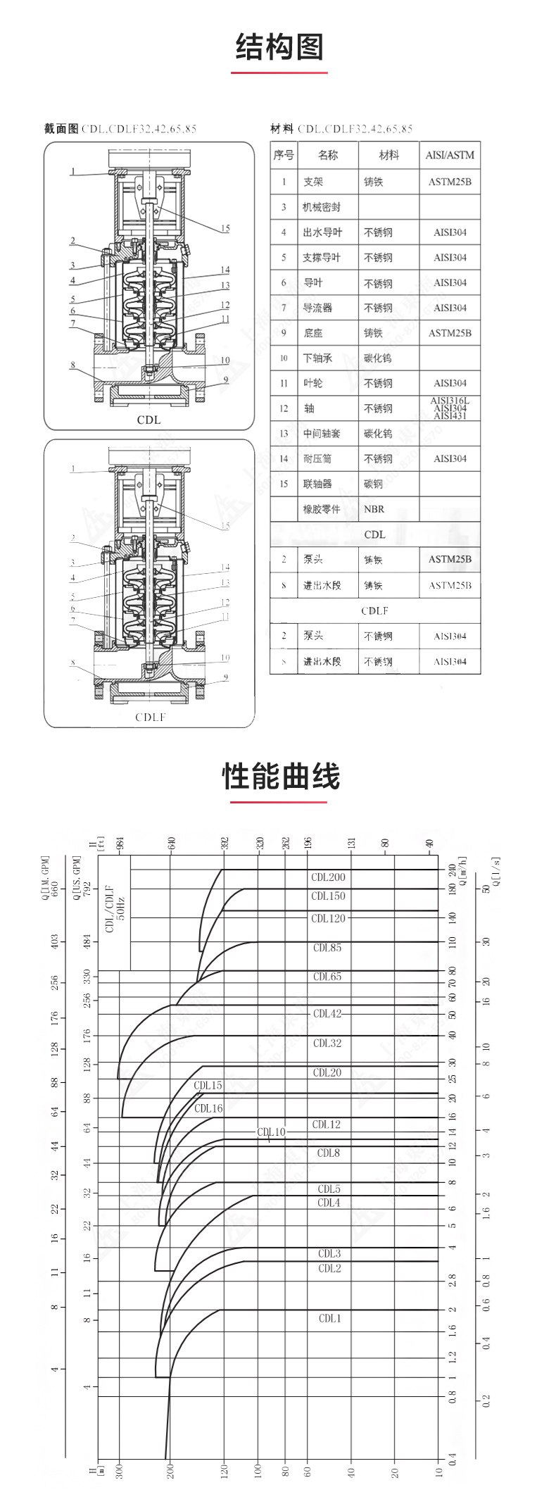 CDL型立式多級離心泵_03.jpg