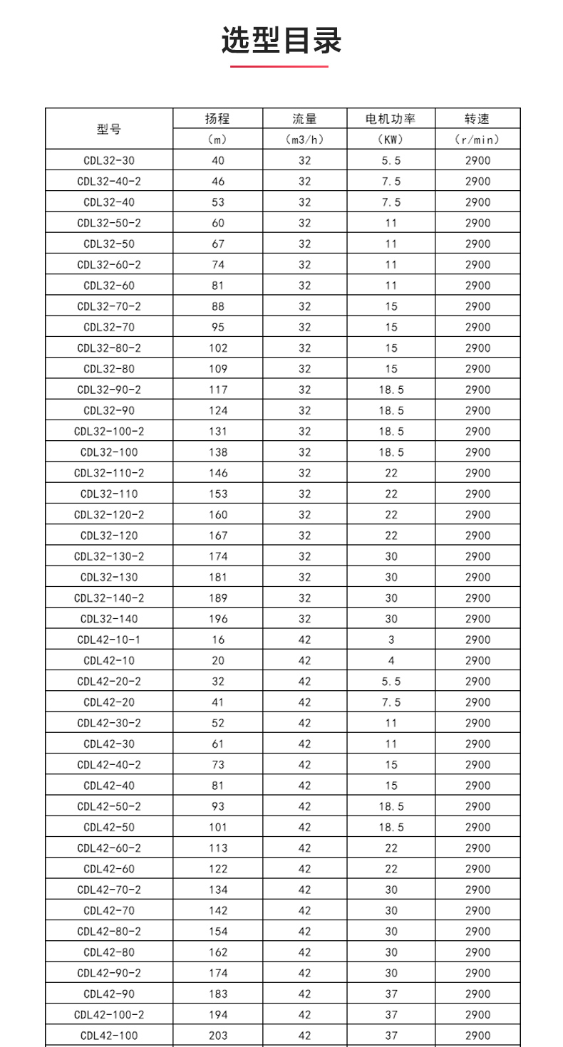 CDL型立式多級離心泵_04.jpg