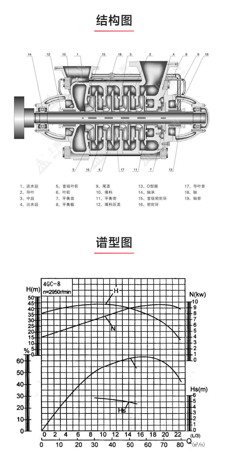 GC型臥式多級(jí)泵_03.jpg