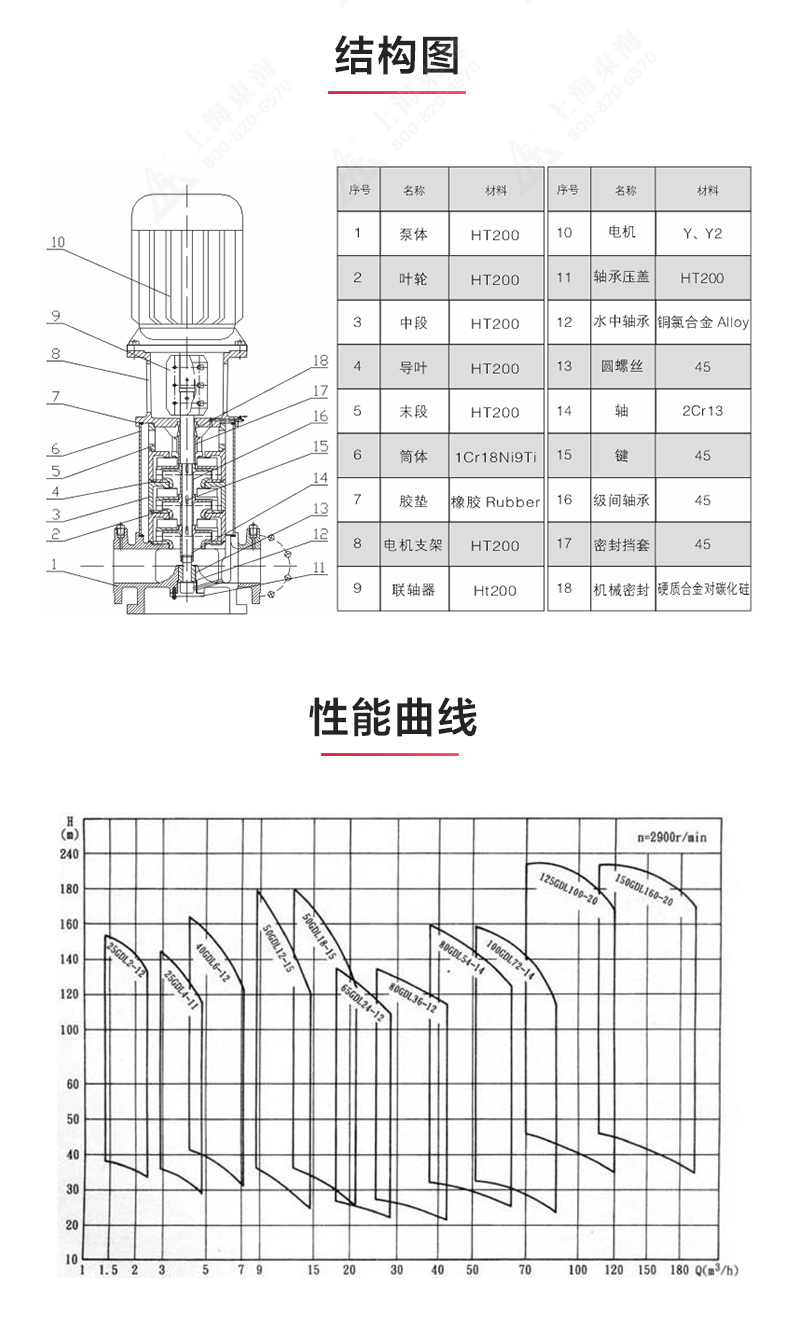 GDL型立式多級(jí)離心泵_03.jpg