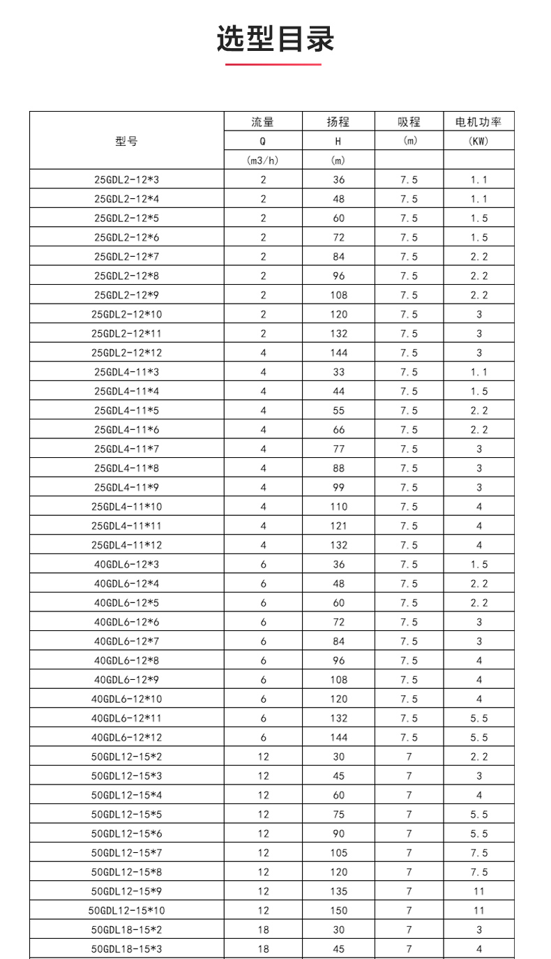 GDL型立式多級(jí)離心泵_04.jpg